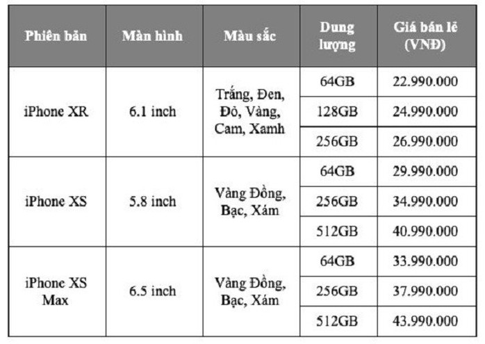 iPhone XR/ XS/ XS Max chính hãng được bán ra từ hôm nay - Ảnh 2.