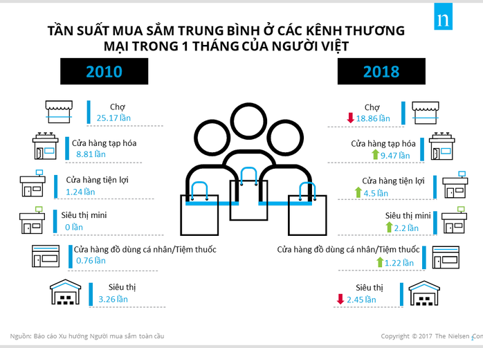 Cửa hàng tiện lợi cạnh tranh quyết liệt với chợ và siêu thị - Ảnh 2.