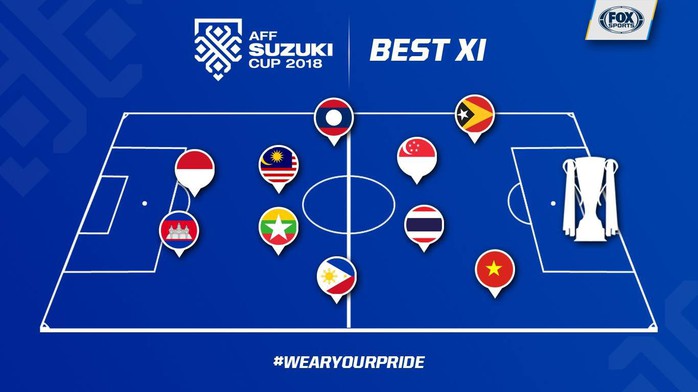 Công Phượng góp mặt ở đội hình tiêu biểu AFF Cup - Ảnh 1.