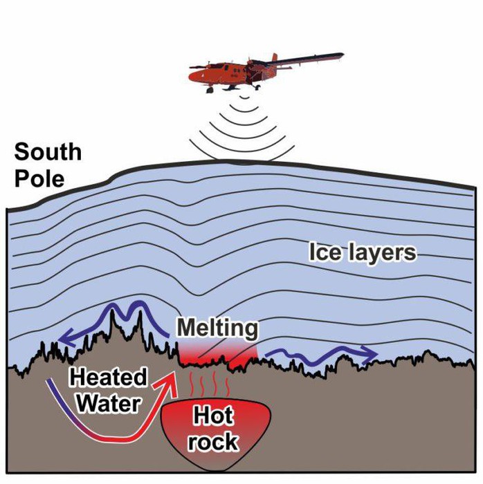 Tảng đá siêu nóng “nuốt” khối băng rộng hơn cả hòn đảo ở Nam Cực - Ảnh 1.