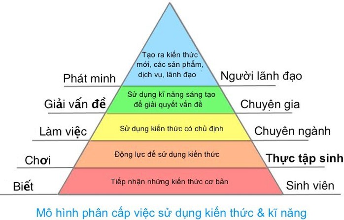 Vì sao thái độ quan trọng hơn trình độ - Ảnh 3.