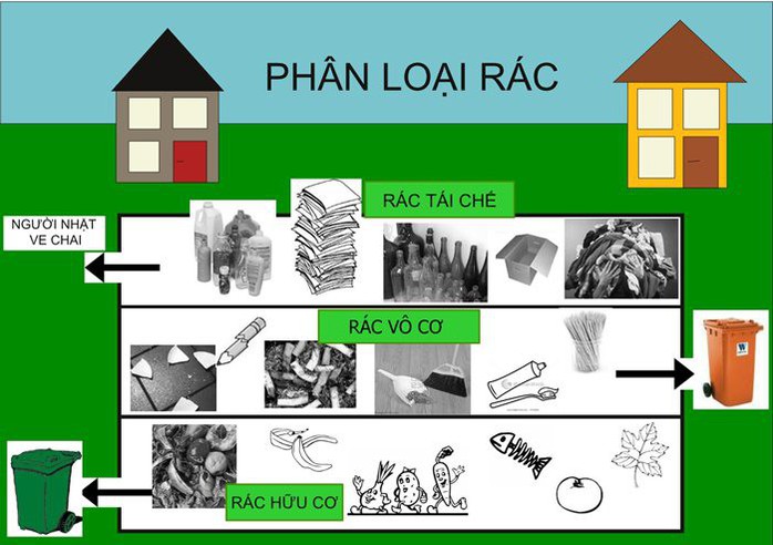 Người Sài Gòn không phân loại rác sẽ bị phạt đến 20 triệu đồng - Ảnh 2.