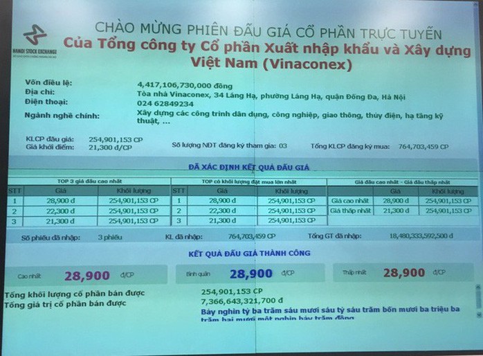 Đại gia trả gần 7.400 tỉ đồng mua cổ phần Vinaconex là ai? - Ảnh 1.