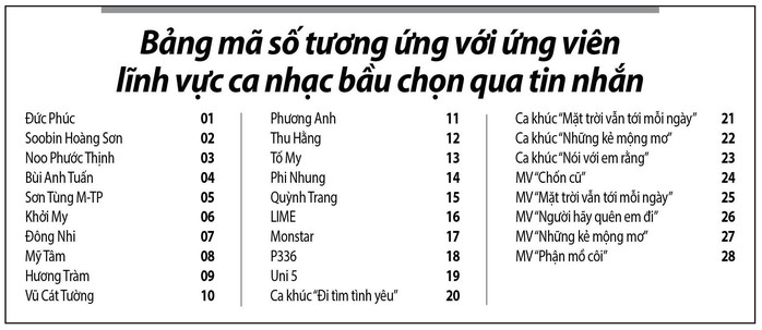 Bầu chọn Ca khúc - MV Giải Mai Vàng 2018:Thước đo cảm xúc - Ảnh 3.