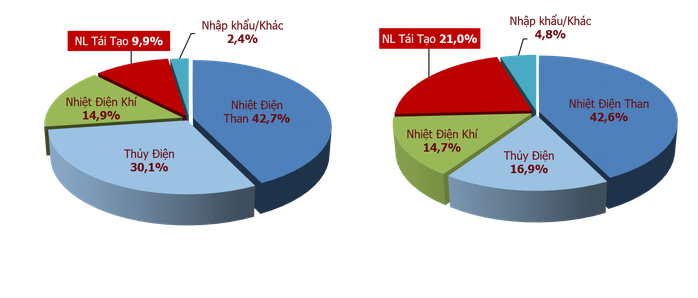 Điện mặt trời mái nhà: Nhu cầu cấp bách và giải pháp an toàn - Ảnh 1.