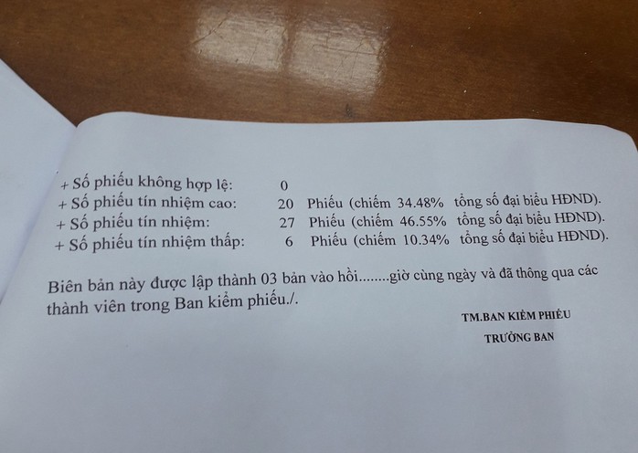 Giám đốc sở nào ở Quảng Nam có phiếu tín nhiệm thấp nhiều nhất? - Ảnh 8.