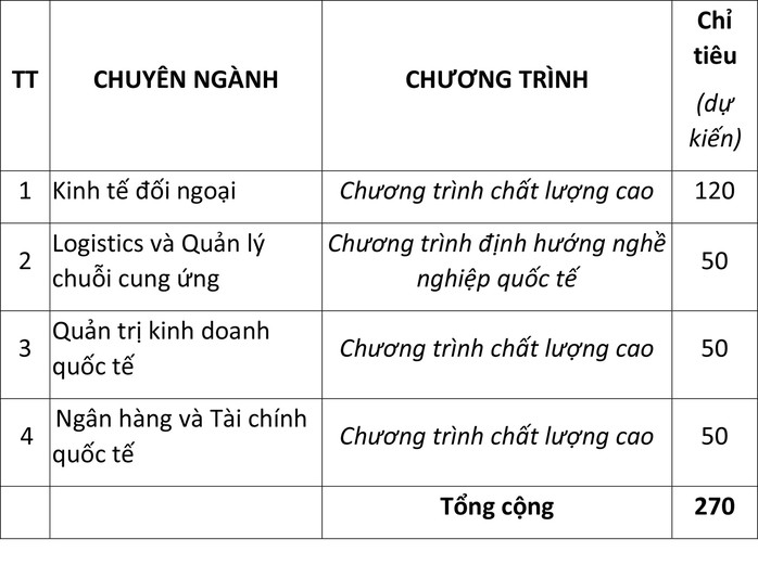 Trường ĐH Ngoại thương- cơ sở TP HCM áp dụng phương thức xét tuyển mới - Ảnh 2.