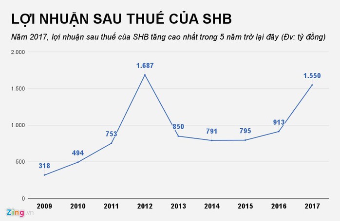 Doanh nghiệp của các ông bầu bóng đá đang làm ăn ra sao? - Ảnh 4.