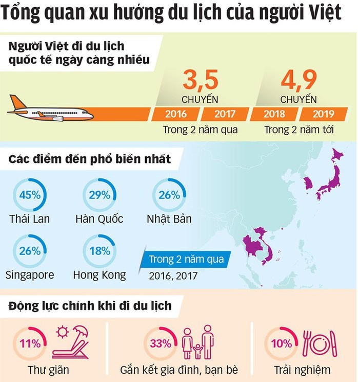 Người Việt chi bạo cho du lịch: Đến Nhật để mua nồi cơm điện  - Ảnh 4.