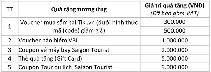 VietinBank cùng khách hàng SME Một năm thịnh vượng, Bốn mùa an khang - Ảnh 2.