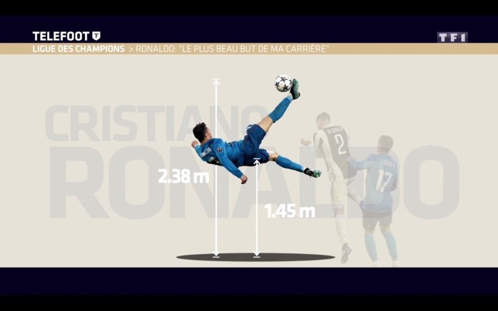 Phóng viên gãy chân vì học Ronaldo ngả bàn đèn - Ảnh 4.