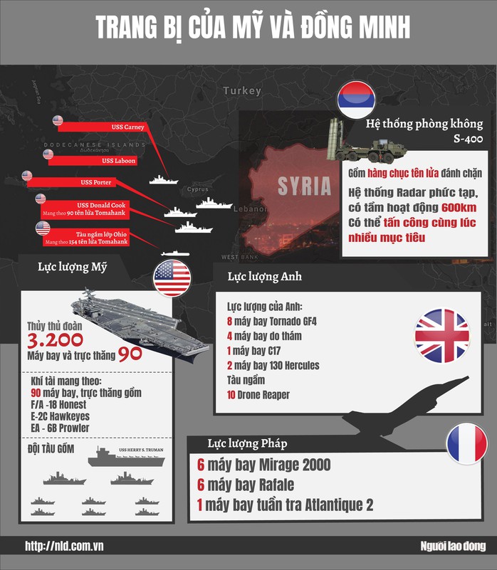 Anh: Không kích Syria diễn ra thành công - Ảnh 5.