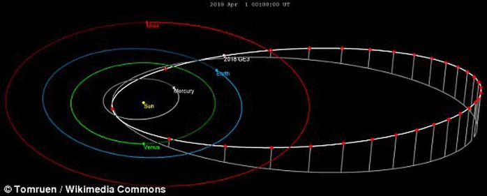 Một tiểu hành tinh suýt công phá trái đất và mặt trăng - Ảnh 3.