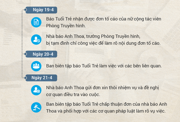 Công an vào cuộc vụ nhà báo Anh Thoa - Ảnh 1.