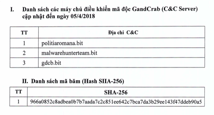 Mã độc tống tiền GandCrab đang tấn công mạnh tại Việt Nam - Ảnh 1.