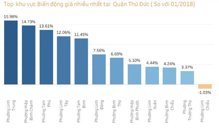 Đất nền Bình Chánh có nơi tăng giá gấp đôi chỉ sau vài tháng - Ảnh 2. Đất nền Bình Chánh có nơi tăng giá gấp đôi chỉ sau vài tháng - Ảnh 2.