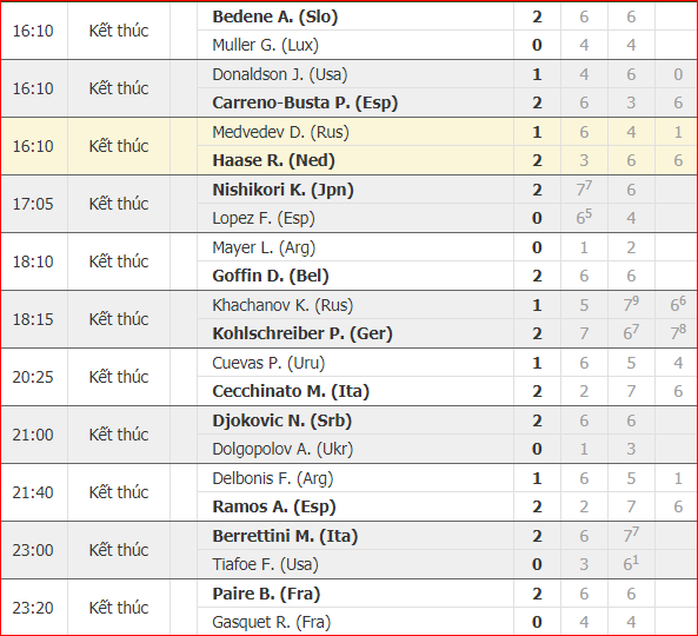 Djokovic phải về nhì tại Rome Open hoặc văng khỏi tốp 20 - Ảnh 4.
