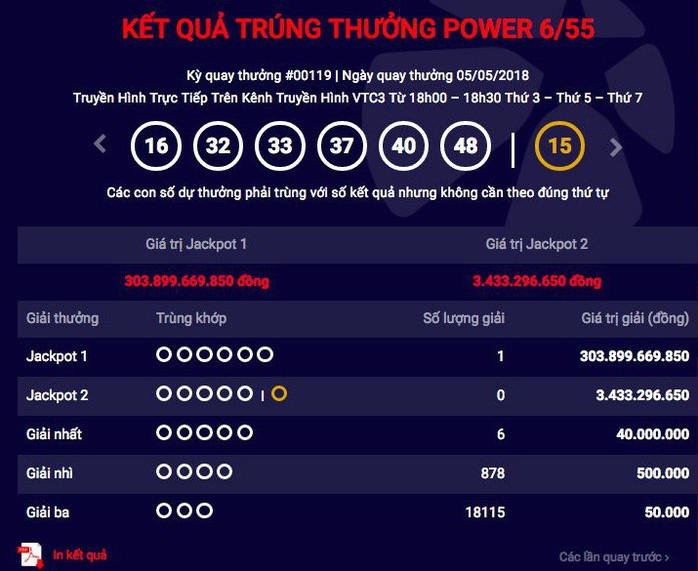 Vietlott lên tiếng  về giải Jackpot kỷ lục hơn 300 tỉ đồng - Ảnh 1.