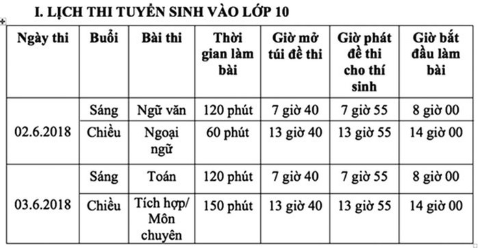 Bắt đầu cuộc đua vào lớp 10 công lập - Ảnh 2.