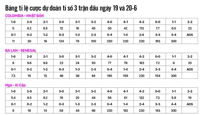 Soi kèo 3 trận tối 19 rạng sáng 20-6: Ưu tiên kết quả hòa - Ảnh 1.