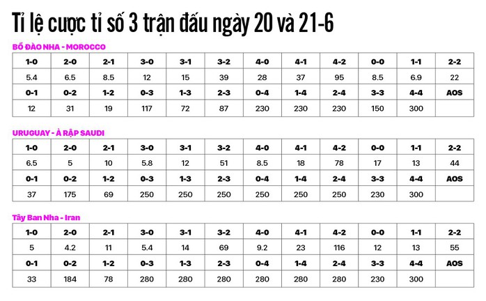 Soi kèo các trận đêm 20 rạng sáng 21-6: Sẽ có mưa bàn thắng! - Ảnh 2.