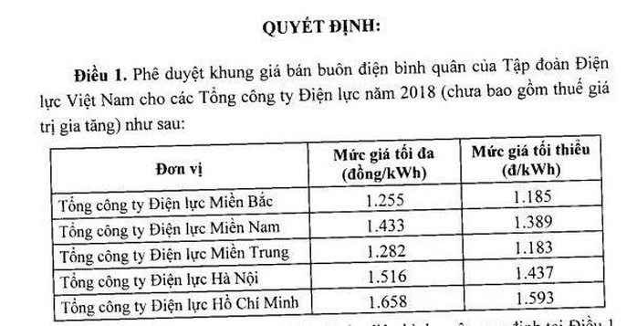 Bộ Công Thương thông qua khung giá bán buôn điện mới - Ảnh 2.