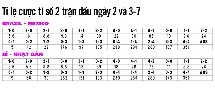 Soi kèo: Brazil gặp khó, Bỉ thắng đậm? - Ảnh 1.