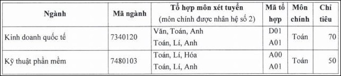 ĐH Sài Gòn điều chỉnh thông tin, ĐH Khoa học Tự nhiên công bố kết quả trúng tuyển - Ảnh 2.