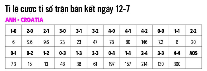 Anh sẽ thắng nhờ bóng bổng - Ảnh 1.