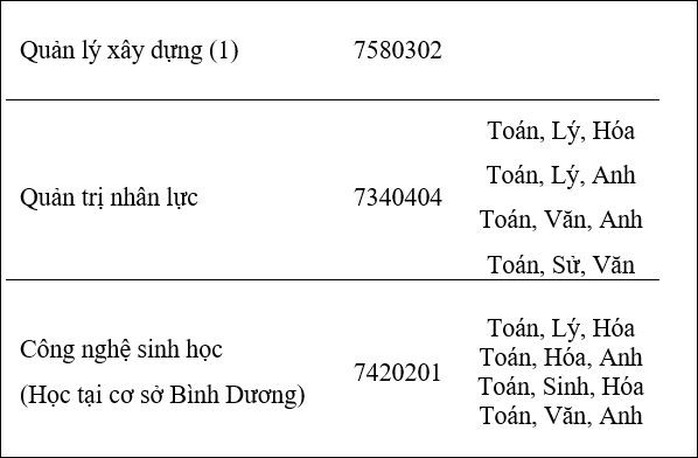 Trường ĐH Mở, ĐH Khoa học Tự nhiên công bố điểm sàn xét tuyển - Ảnh 3.