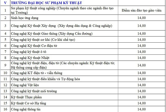 ĐH Đà Nẵng công bố điểm sàn xét tuyển - Ảnh 6.