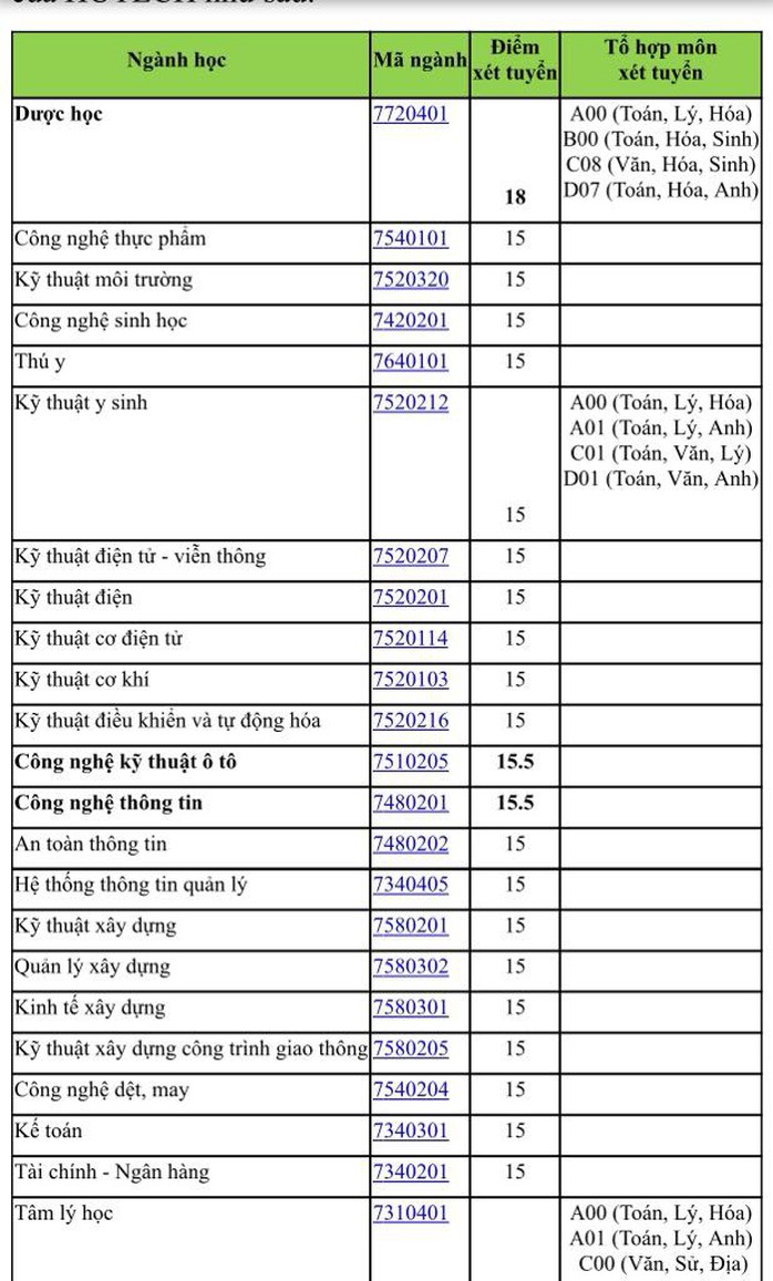 Điểm sàn vào Trường ĐH Nguyễn Tất Thành, Công nghệ TP HCM - Ảnh 2.