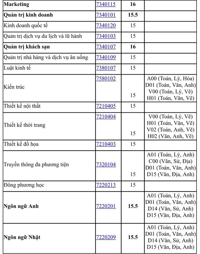 Điểm sàn vào Trường ĐH Nguyễn Tất Thành, Công nghệ TP HCM - Ảnh 3.