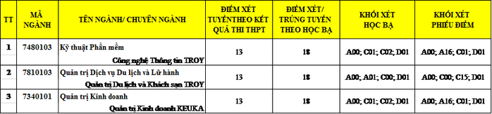 Đại học Duy Tân thông báo điểm chuẩn vào đại học - Ảnh 3.