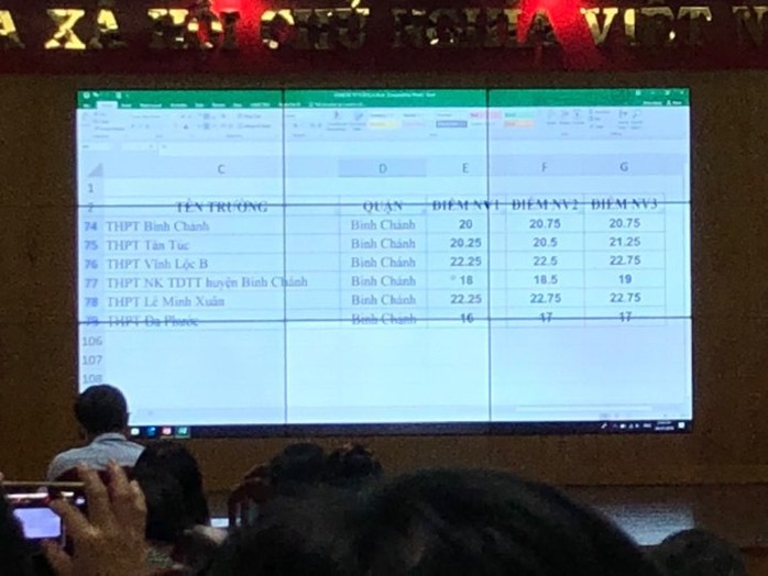 Chính thức công bố điểm chuẩn vào lớp 10 tại TP HCM - Ảnh 14.