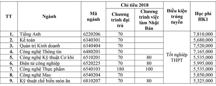 Trường ĐH đầu tiên công bố điểm sàn xét tuyển - Ảnh 4.