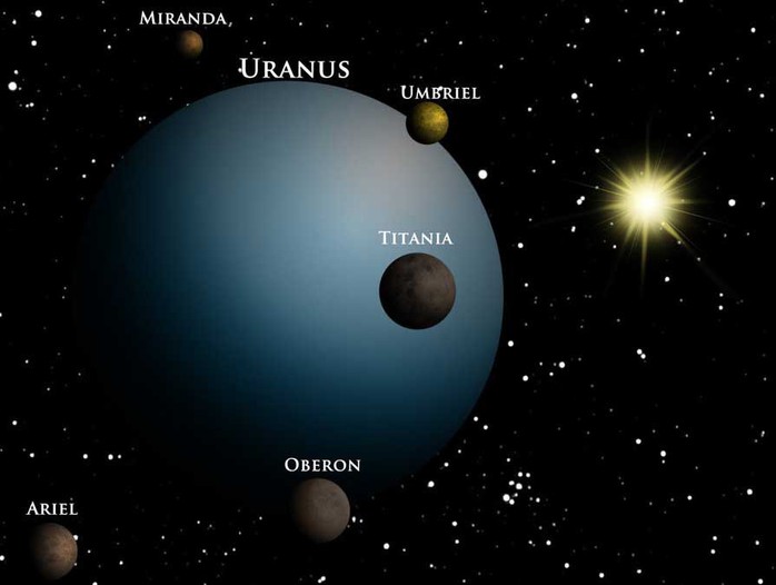 Sao Thiên Vương giá băng vì hành tinh gấp đôi trái đất lao thẳng vào - Ảnh 3.