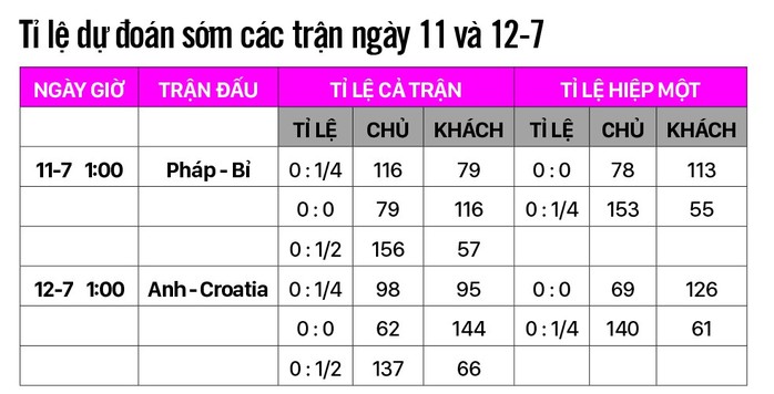 Soi kèo: Bán kết nên đoán tỉ số - Ảnh 1.