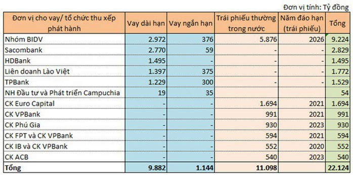 Bầu Đức hợp tác với Thaco, loạt ngân hàng vui lây - Ảnh 2.