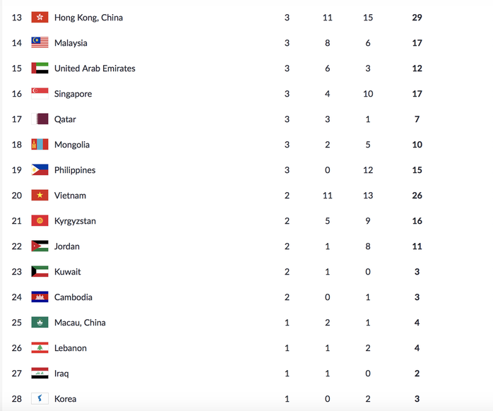 Trực tiếp ASIAD ngày 27-8: Bùi Thị Thu Thảo giành HCV nhảy xa - Ảnh 14.