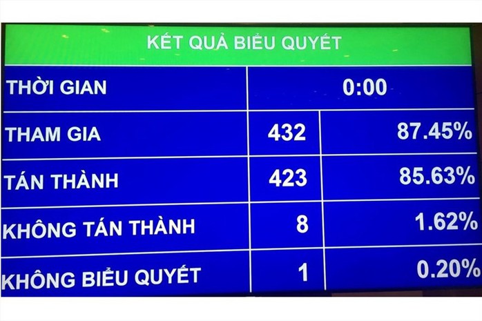 Ủy ban Thường vụ Quốc hội chưa xem xét Luật Đặc khu - Ảnh 2.