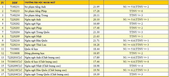 Xem điểm chuẩn của ĐH Đà Nẵng - Ảnh 6.