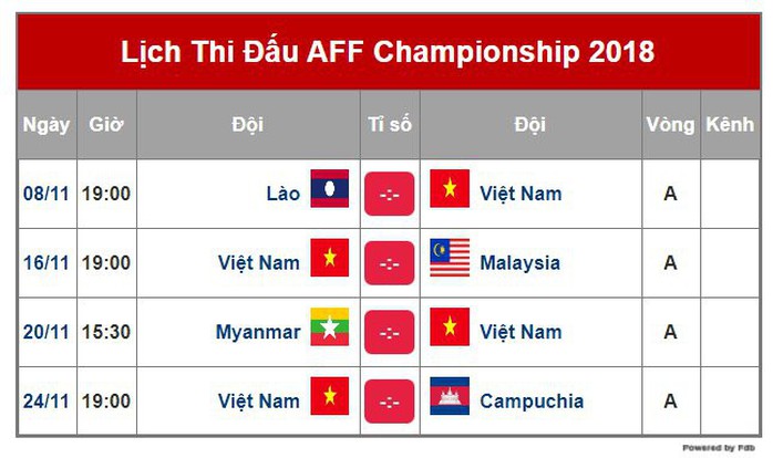 VTV không chia sẻ sóng sạch AFF Suzuki Cup 2018 - Ảnh 1.