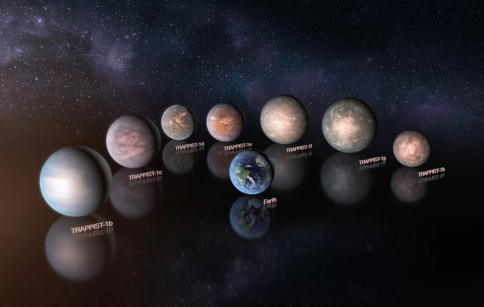 Phát hiện hệ hành tinh có tới 7 bản sao trái đất! - Ảnh 1.