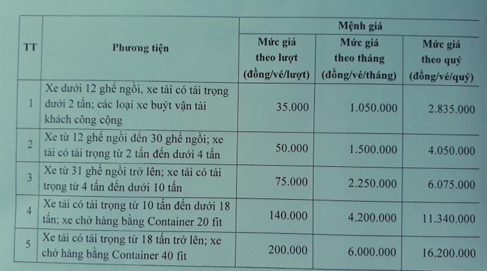 Bộ Giao thông chính thức cho thu phí BOT Thái Nguyên-Chợ Mới - Ảnh 2.