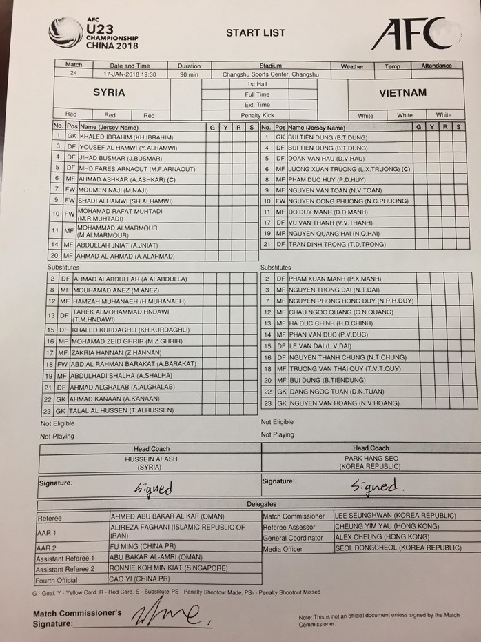 Hòa Syria 0-0, U23 Việt Nam giành vé tứ kết lịch sử - Ảnh 1.