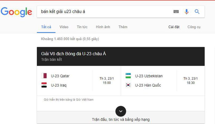 Google không tin U23 Việt Nam vào bán kết - Ảnh 1.