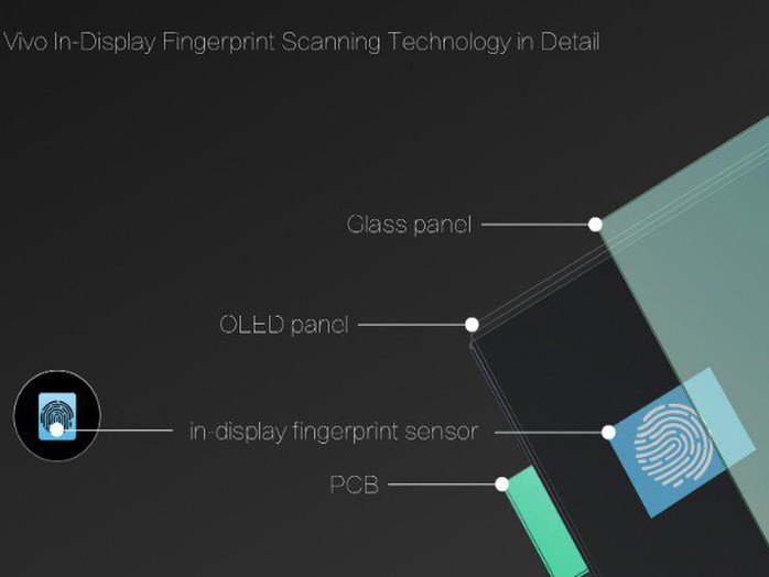 Smartphone đầu tiên có cảm biến vân tay dưới màn hình - Ảnh 1.