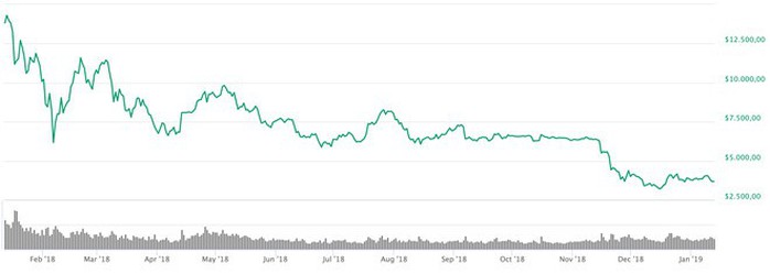 ‘Cá voi’ thức giấc - thị trường Bitcoin sắp biến động lớn? - Ảnh 2.