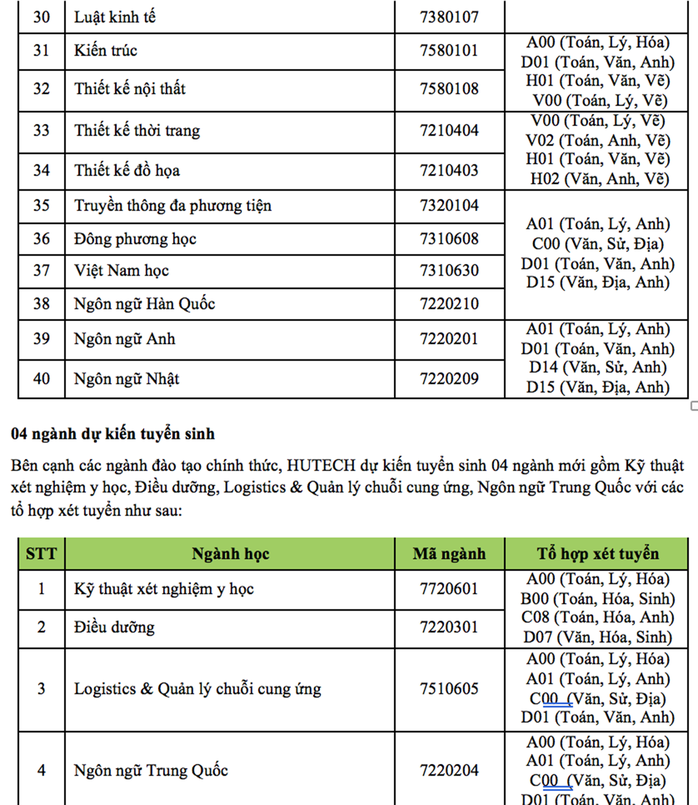 Trường ĐH Công nghệ TP HCM tuyển 5.880 chỉ tiêu đại học - Ảnh 2.